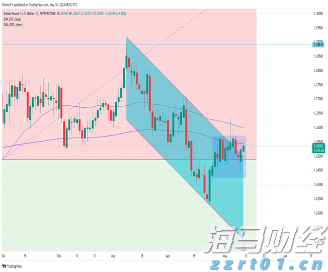 港南区全面推行“个转企”一件事服务