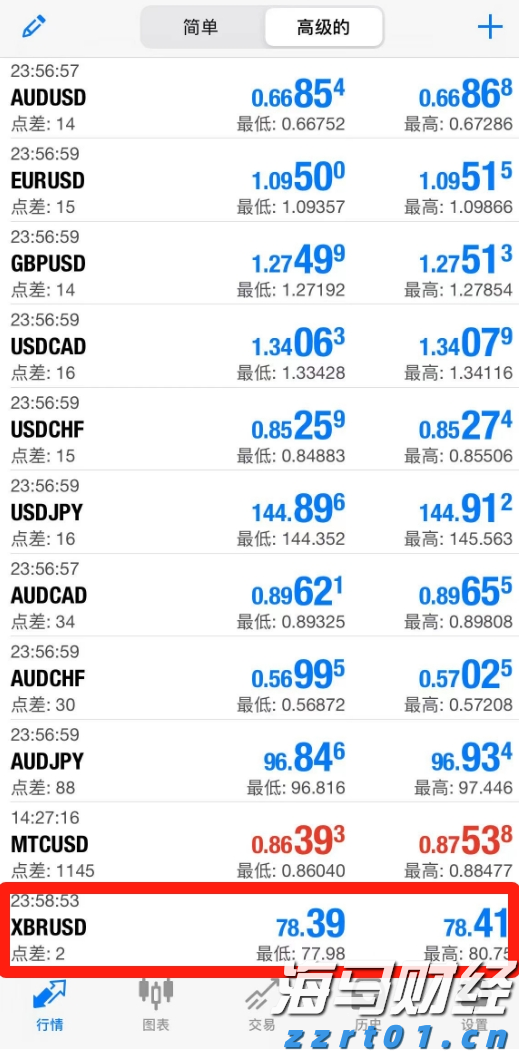 联电(UMC.US)Q2营收同比增长14.9%但未达预期 22/28nm制程占比创新高