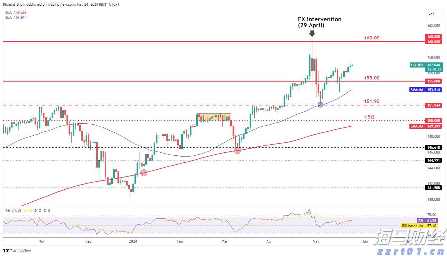 Q1财报后的好未来(TAL.US)：股价历经近3个月横盘，离突破或只差临门一脚