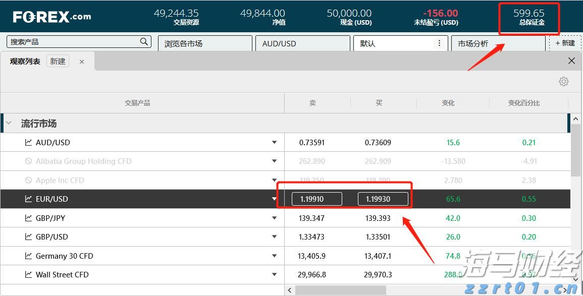 房产界的Meme股？Opendoor(OPEN.US)股价暴涨460%引发新一轮狂潮