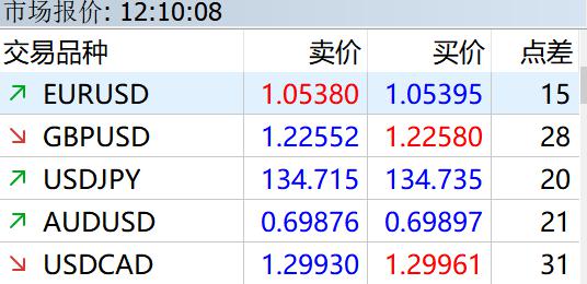 通胀缓解与关税压力！韩国央行降息预期上升