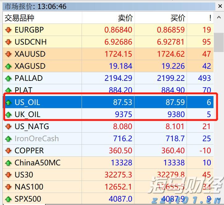 美国移动游戏市场回暖！Take-Two互动软件(TTWO.US)Q1业绩超预期，全年预订量指引上调