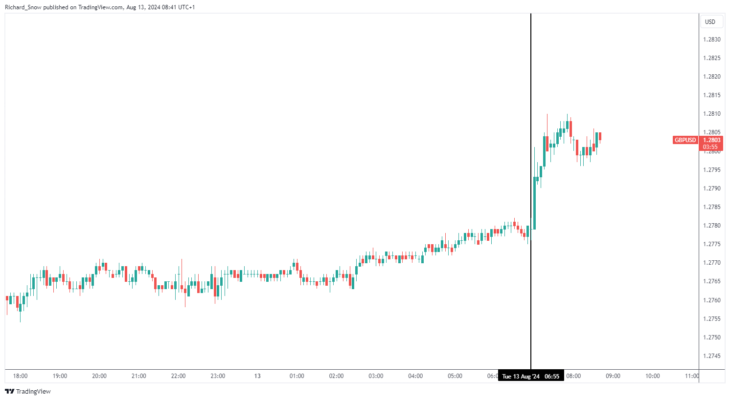 不止于7月高光！小摩：苹果(AAPL.US)关税解套 台积电(TSM.US)Q4及明年业绩将再冲高