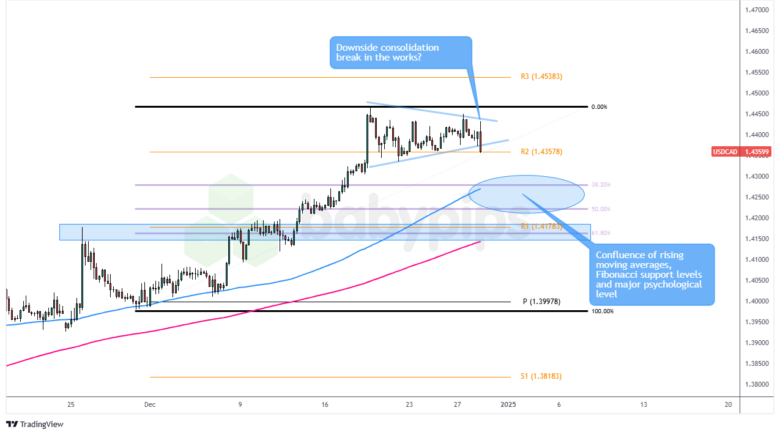 伯克希尔哈撒韦计划出售威瑞信(VRSN.US)部分股份，募资最高12.5亿美元